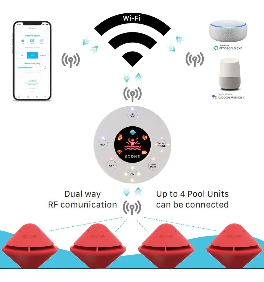 Boyita BCone System - Roja Lifebuoy